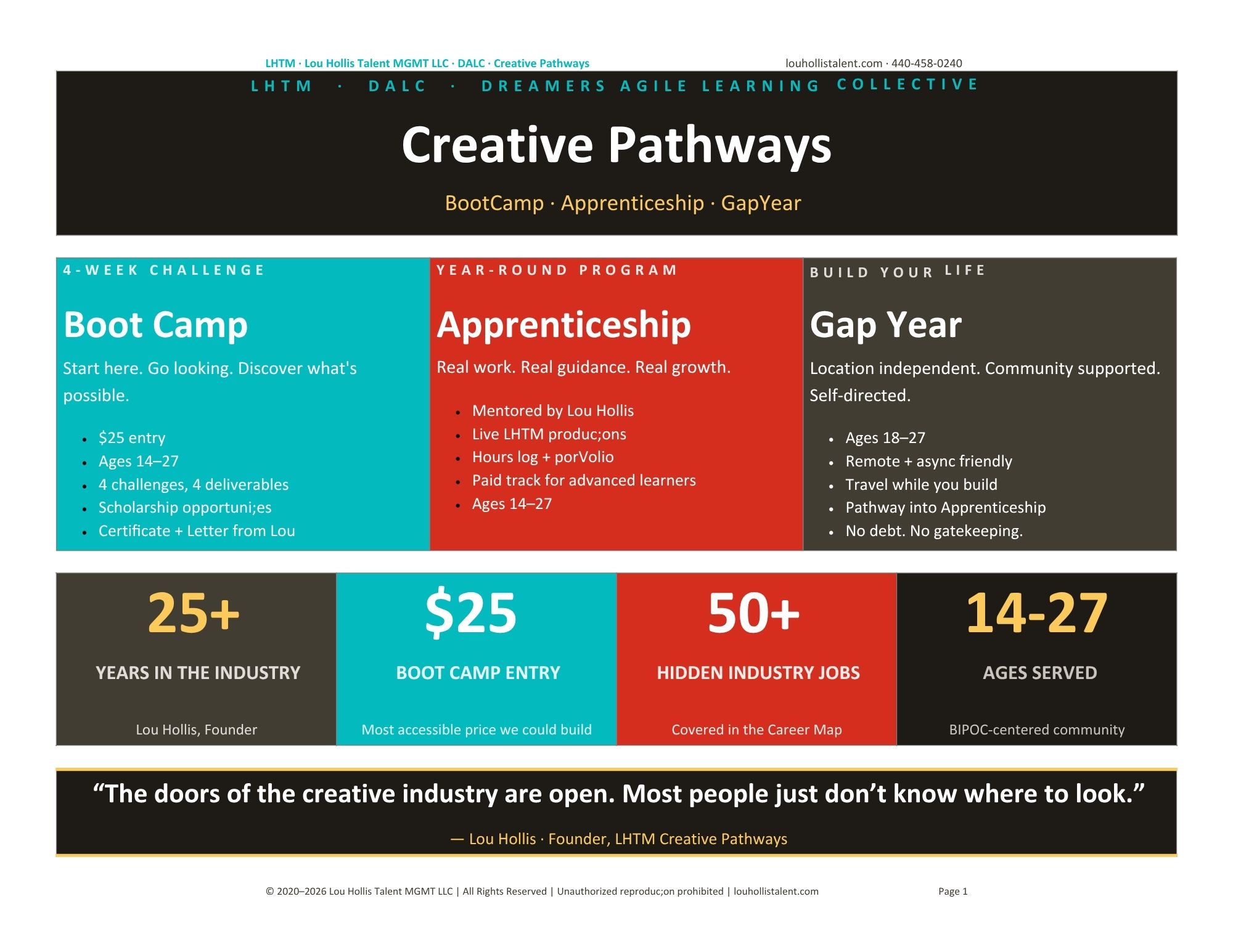CREATIVE PATHWAYS APPRENTICESHIP - 1