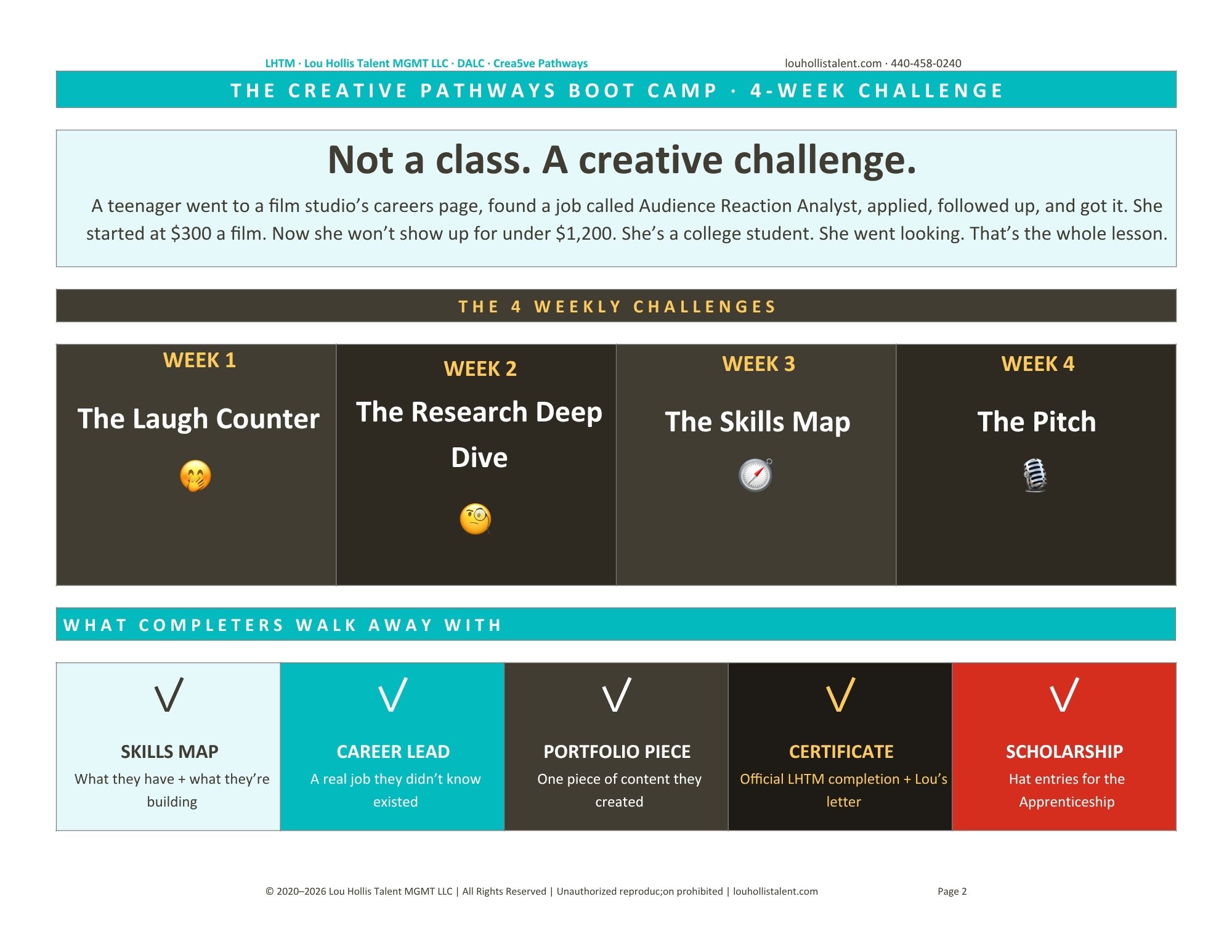 CREATIVE PATHWAYS APPRENTICESHIP - 2